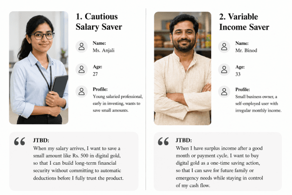 Two Gullak user personas: Anjali, a cautious salaried saver, and Binod, a small-business owner with variable income