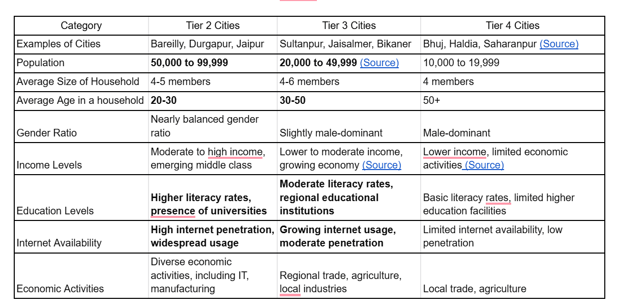 OTT market and regional content research