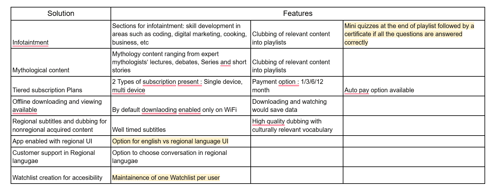 Feature prioritisation for Lok Learn