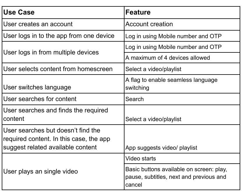 Lok Learn use-case model
