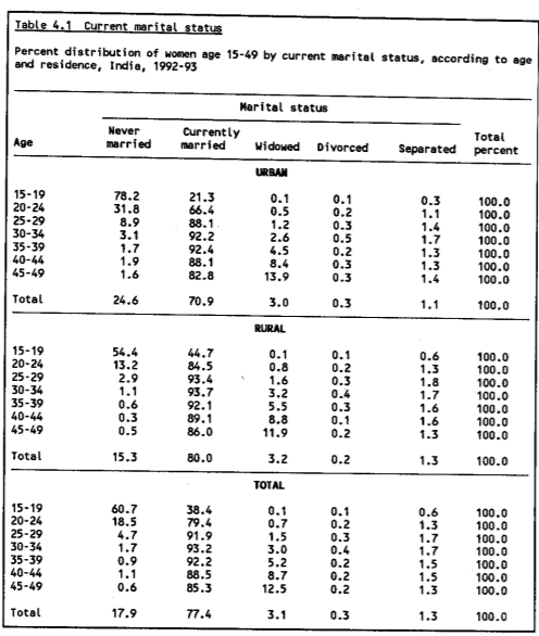 Population table used for the market estimate